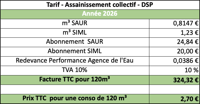 Tarifs assainissement DSP