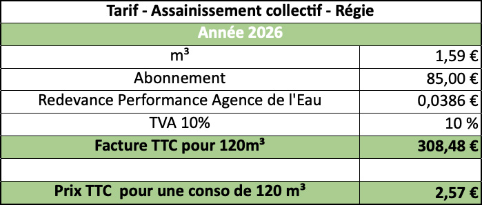 Tarifs assainissement regie