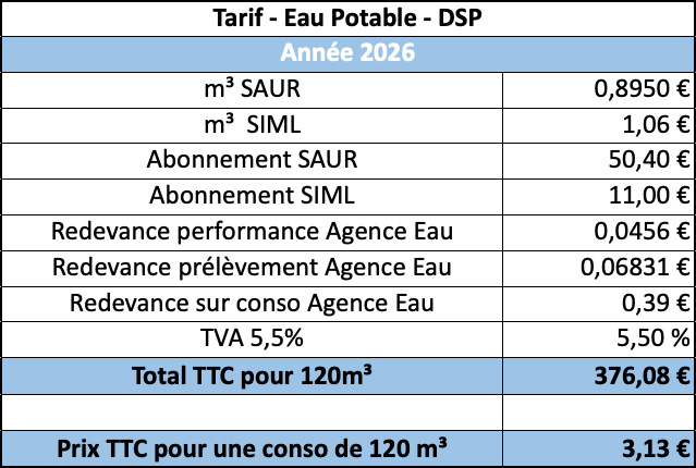 Tarifs eau DSP