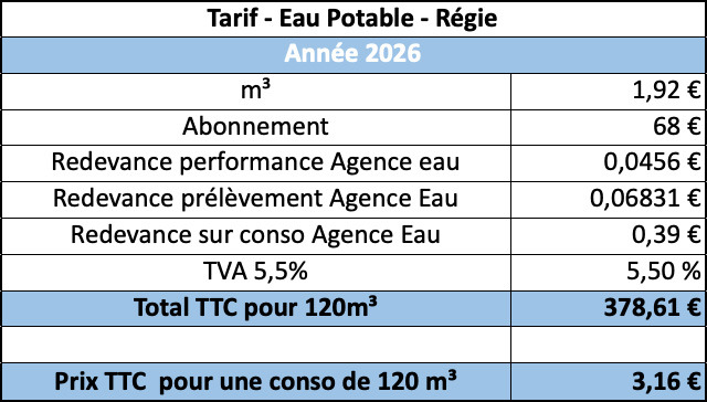 Tarifs eau regie